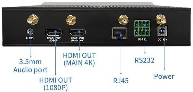 BXA-SP1000 rear panel: 3.5 mm audio, HDMI out 1080p, HDMI out 4K, RJ45, RS232, 12 V DC power and antenna connectors